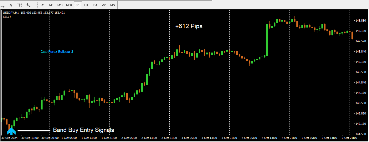 BULLBEARBUY22 BULLBEARBUY22
